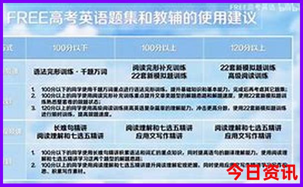 成都市区附近的景点有哪些